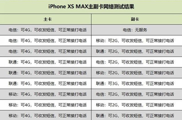 iPhone XS手机