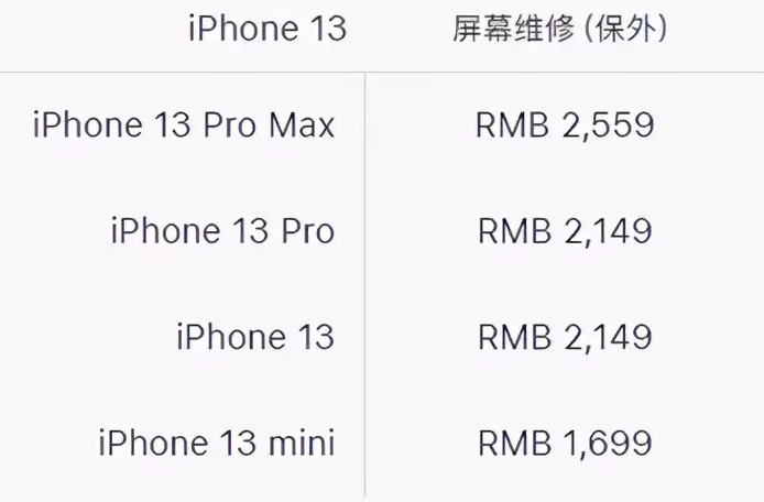 广州苹果13PM换屏维修点分享苹果13promax换屏原装大概需要多少钱