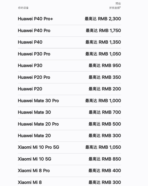 目前苹果中国网安卓手机的换购折抵金额如下
